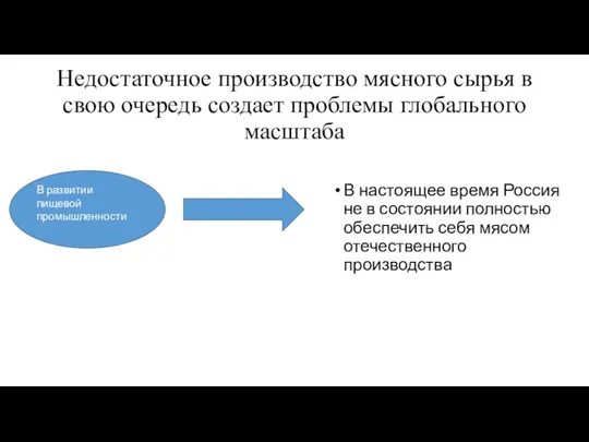 Недостаточное производство мясного сырья в свою очередь создает проблемы глобального масштаба