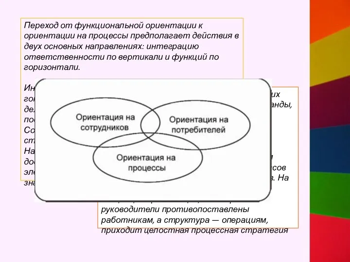 Переход от функциональной ориентации к ориентации на процессы предполагает действия в