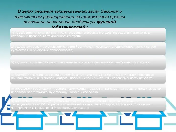 В целях решения вышеуказанных задач Законом о таможенном регулировании на таможенные