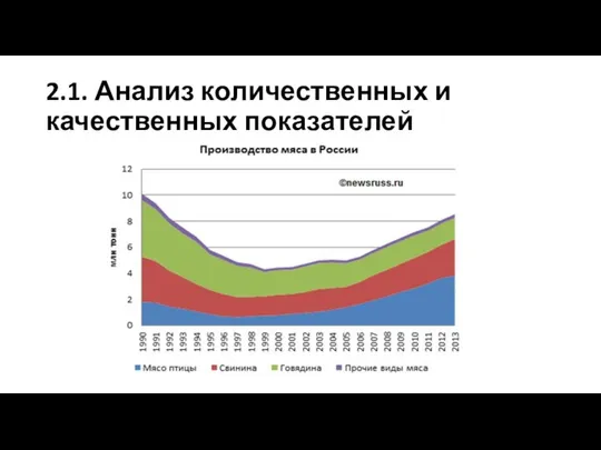 2.1. Анализ количественных и качественных показателей