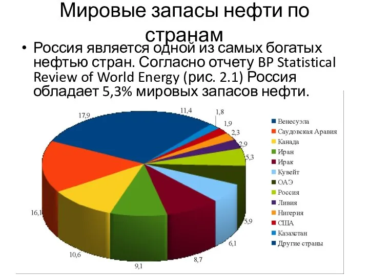 Мировые запасы нефти по странам Россия является одной из самых богатых