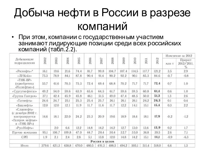 Добыча нефти в России в разрезе компаний При этом, компании с