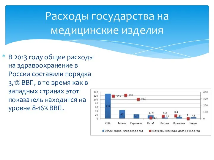 В 2013 году общие расходы на здравоохранение в России составили порядка