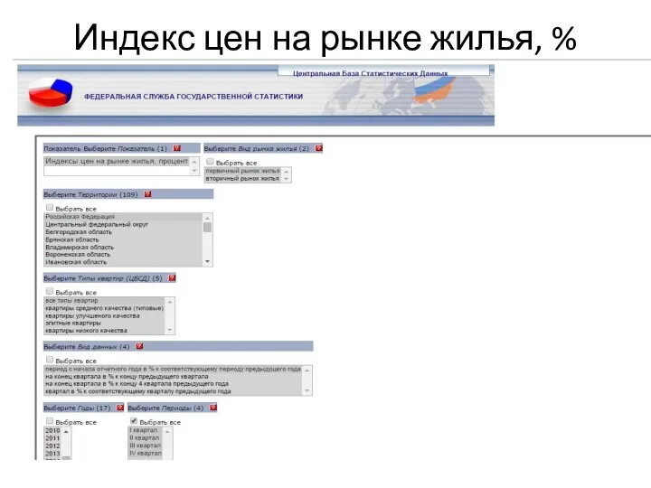 Индекс цен на рынке жилья, %