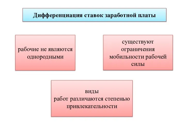 Дифференциация ставок заработной платы рабочие не являются однородными виды работ различаются