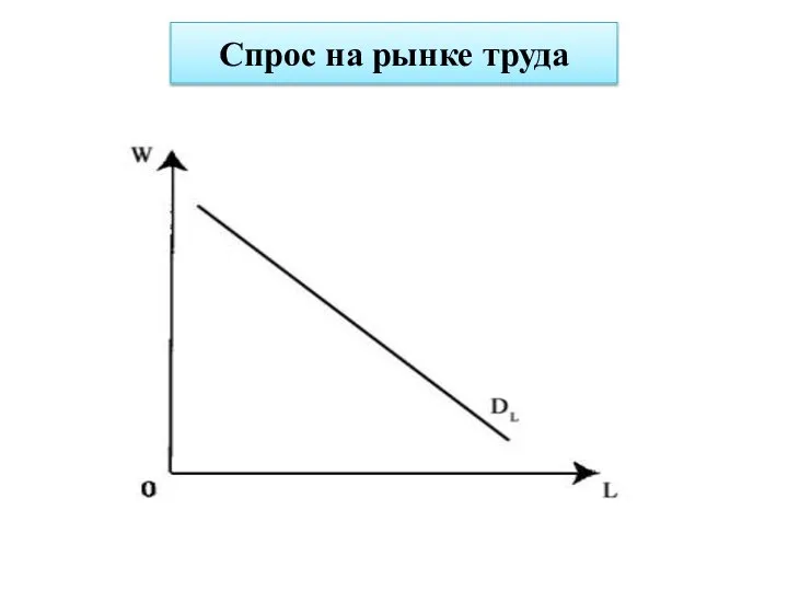 Спрос на рынке труда