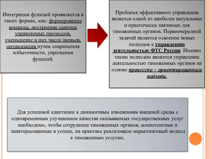 Интеграция функций проявляется в таких формах, как: формирование команды, построение цепочек