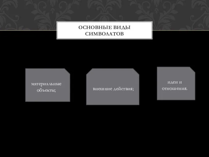 Основные виды символатов материальные объекты; внешние действия; идеи и отношения.