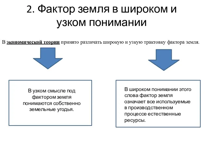 2. Фактор земля в широком и узком понимании В экономической теории