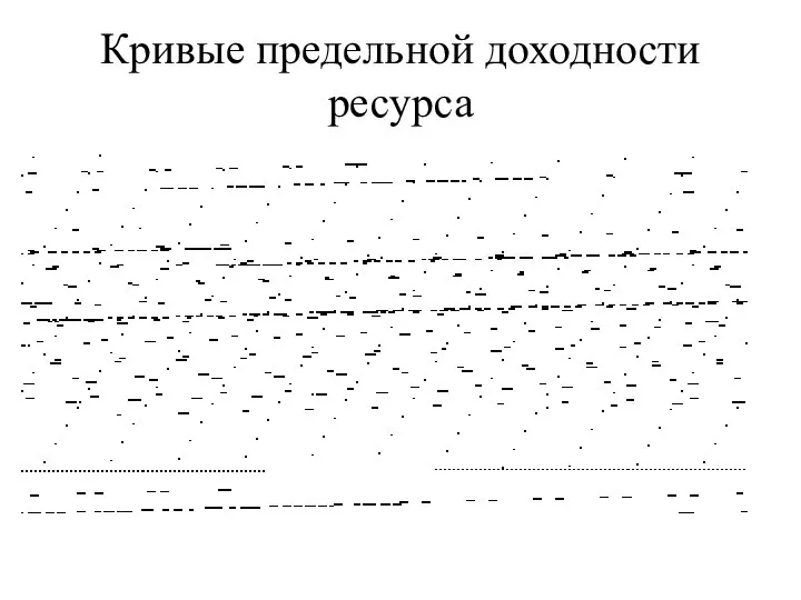 Кривые предельной доходности ресурса