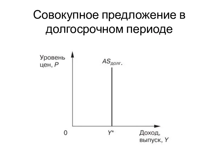 Совокупное предложение в долгосрочном периоде