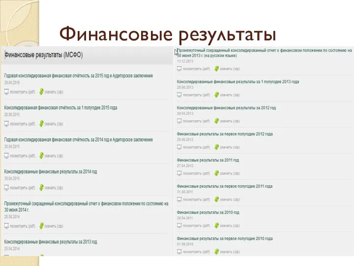 Финансовые результаты