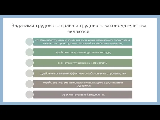 Задачами трудового права и трудового законодательства являются: