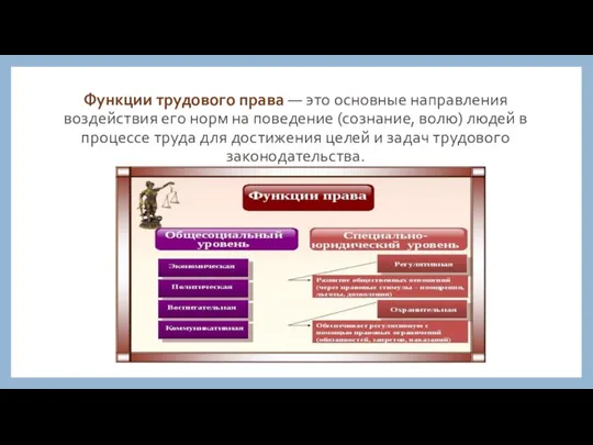 Функции трудового права — это основные направления воздействия его норм на