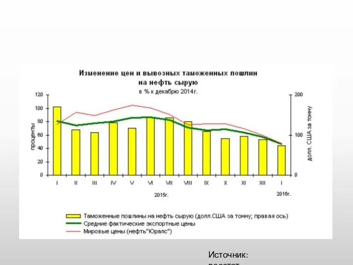 Источник: росстат