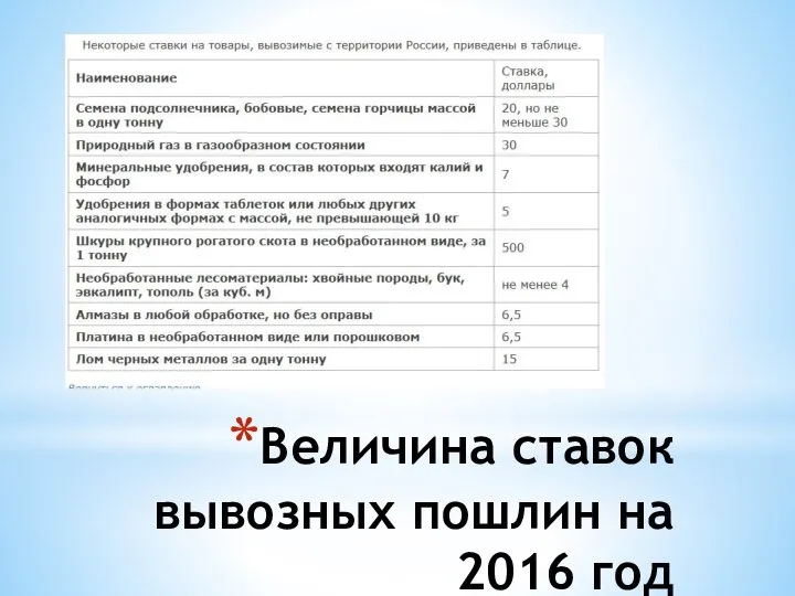 Величина ставок вывозных пошлин на 2016 год