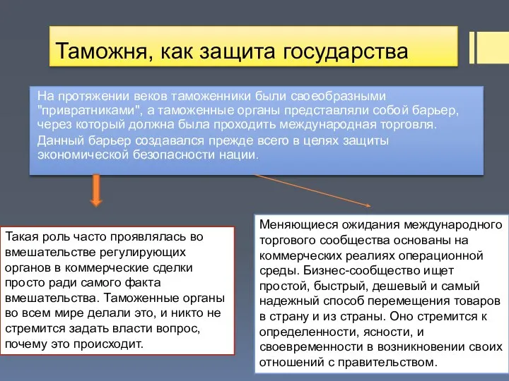 Таможня, как защита государства На протяжении веков таможенники были своеобразными "привратниками",