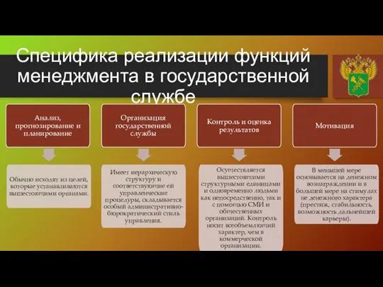 Специфика реализации функций менеджмента в государственной службе