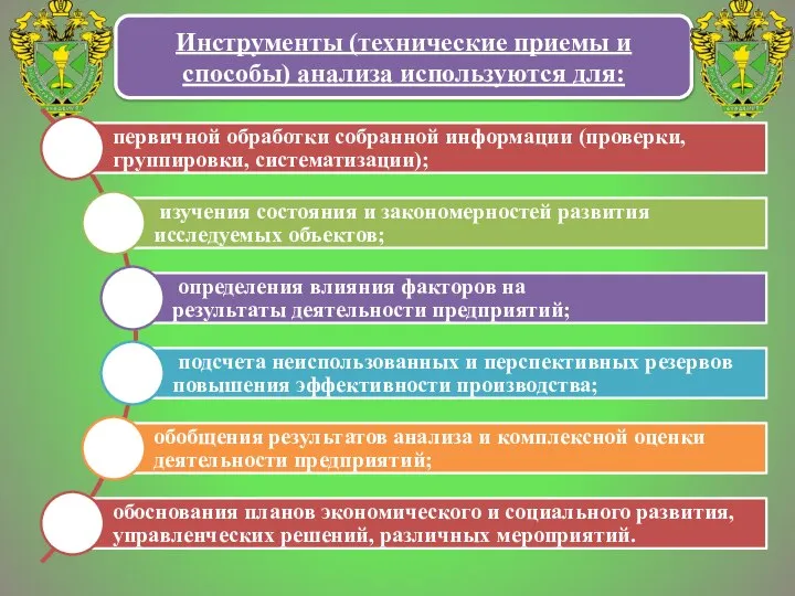 Инструменты (технические приемы и способы) анализа используются для: