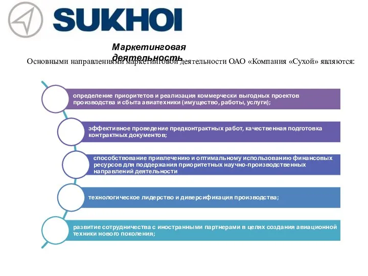 Маркетинговая деятельность Основными направлениями маркетинговой деятельности ОАО «Компания «Сухой» являются: