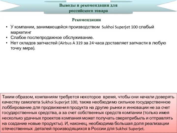 Выводы и рекомендации для российского товара Рекомендации У компании, занимающейся производством
