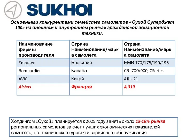 Основными конкурентами семейства самолетов «Сухой Суперджет 100» на внешнем и внутреннем