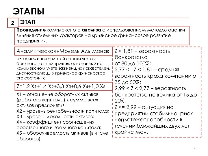 ЭТАПЫ Аналитическая «Модель Альтмана» алгоритм интегральной оценки угрозы банкротства предприятия, основанный