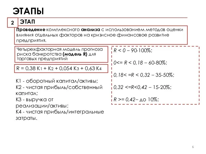 ЭТАПЫ Четырехфакторная модель прогноза риска банкротства (модель R) для торговых предприятий