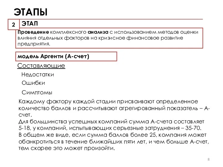 ЭТАПЫ модель Аргенти (А-счет) Составляющие Каждому фактору каждой стадии присваивают определенное