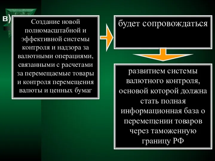 Создание новой полномасштабной и эффективной системы контроля и надзора за валютными