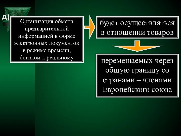 Организация обмена предварительной информацией в форме электронных документов в режиме времени,