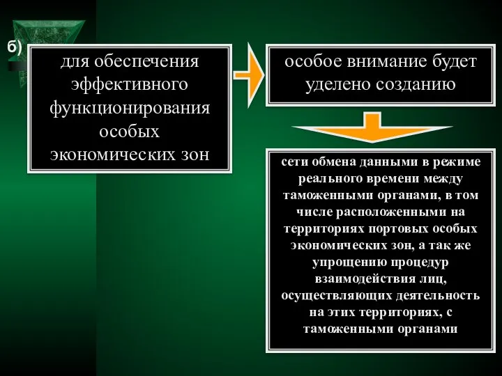 б) для обеспечения эффективного функционирования особых экономических зон особое внимание будет