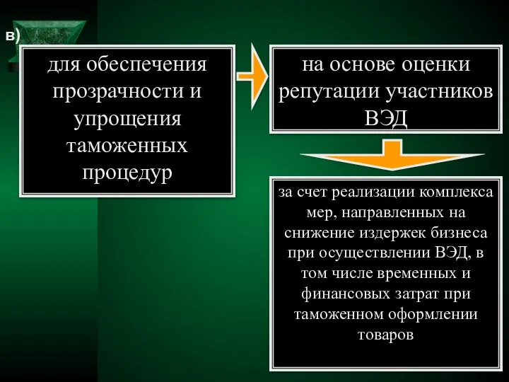 в) для обеспечения прозрачности и упрощения таможенных процедур на основе оценки