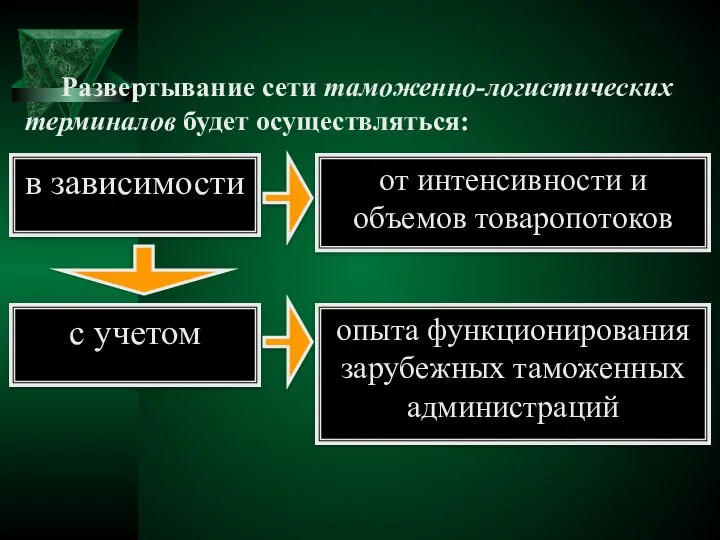 в зависимости от интенсивности и объемов товаропотоков с учетом опыта функционирования