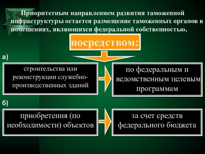 посредством: строительства или реконструкции служебно-производственных зданий по федеральным и ведомственным целевым