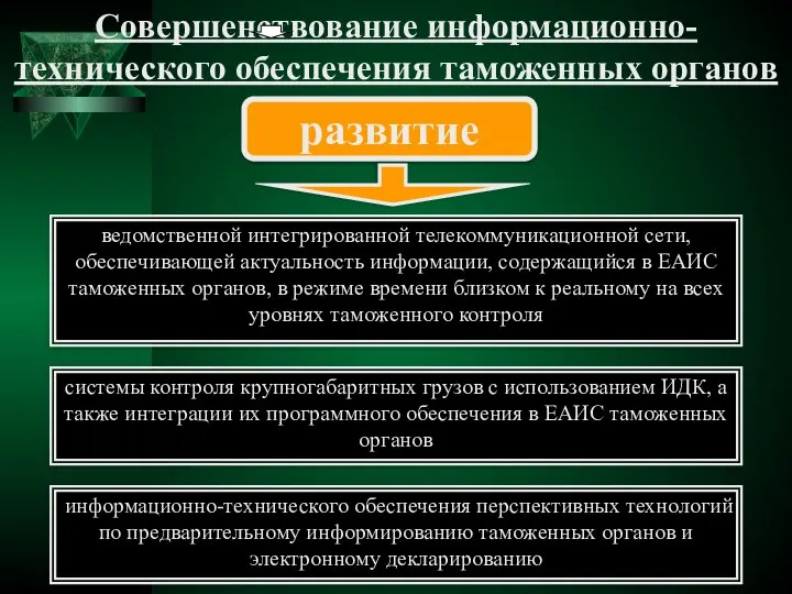 Совершенствование информационно-технического обеспечения таможенных органов развитие системы контроля крупногабаритных грузов с