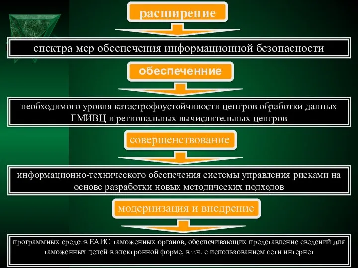 расширение спектра мер обеспечения информационной безопасности обеспеченние необходимого уровня катастрофоустойчивости центров