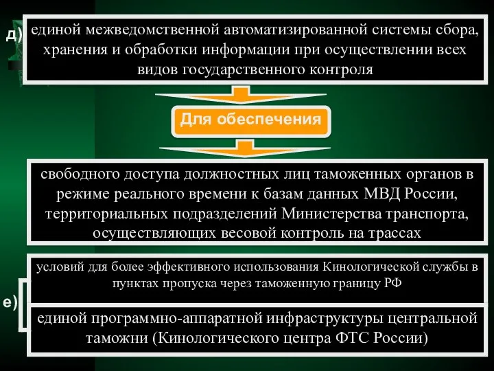 единой межведомственной автоматизированной системы сбора, хранения и обработки информации при осуществлении