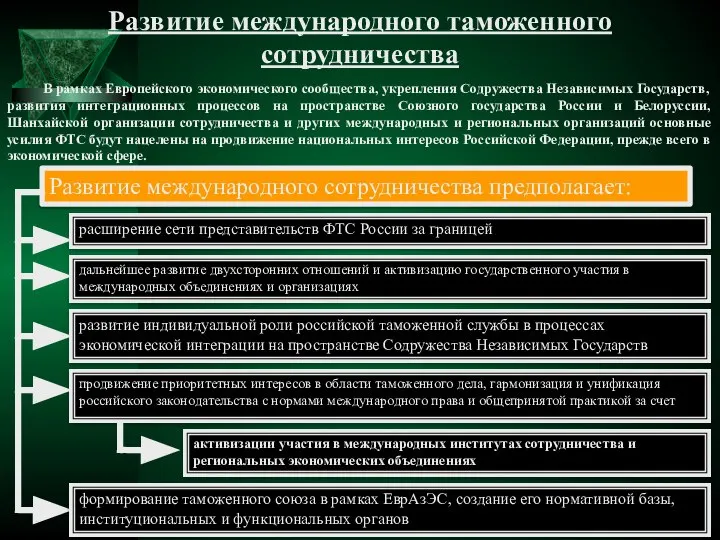 Развитие международного таможенного сотрудничества В рамках Европейского экономического сообщества, укрепления Содружества