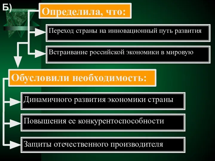 Б) Определила, что: Переход страны на инновационный путь развития Встраивание российской