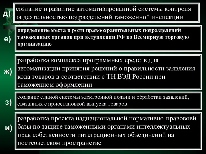 определение места и роли правоохранительных подразделений таможенных органов при вступлении РФ