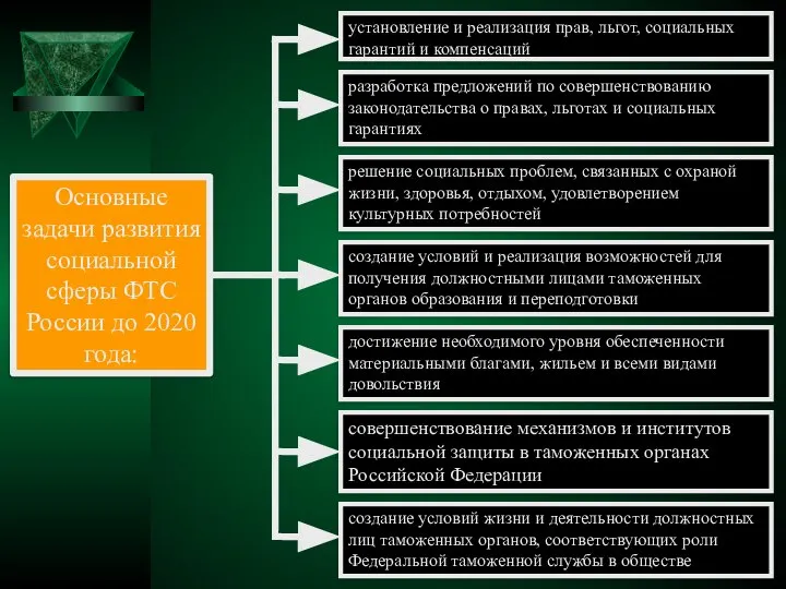 установление и реализация прав, льгот, социальных гарантий и компенсаций разработка предложений