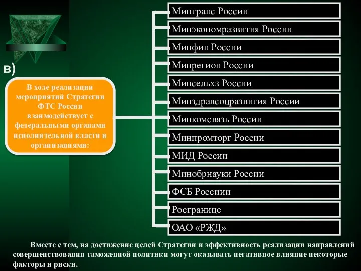 Минтранс России В ходе реализации мероприятий Стратегии ФТС России взаимодействует с