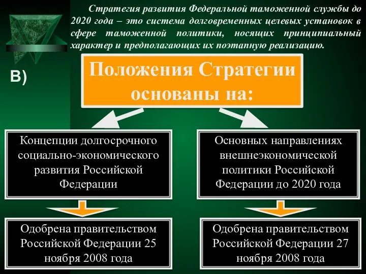 В) Стратегия развития Федеральной таможенной службы до 2020 года – это