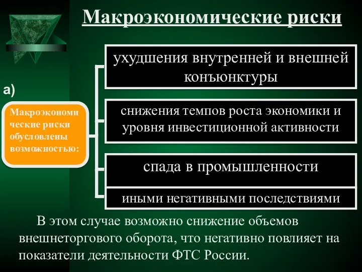 Макроэкономические риски ухудшения внутренней и внешней конъюнктуры Макроэкономические риски обусловлены возможностью: