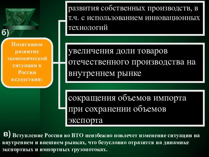 б) развития собственных производств, в т.ч. с использованием инновационных технологий Позитивное