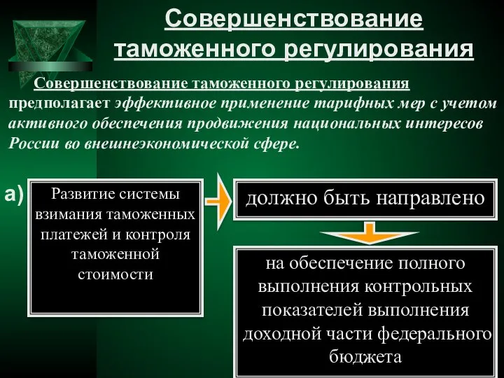 Совершенствование таможенного регулирования Развитие системы взимания таможенных платежей и контроля таможенной