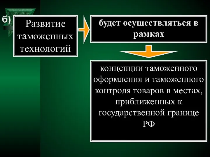 б) Развитие таможенных технологий будет осуществляться в рамках концепции таможенного оформления