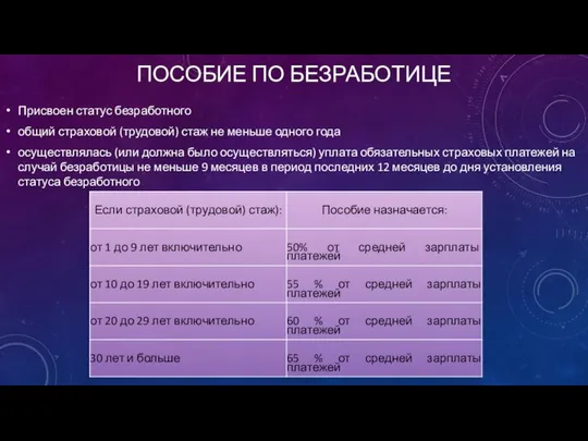 Пособие по безработице Присвоен статус безработного общий страховой (трудовой) стаж не