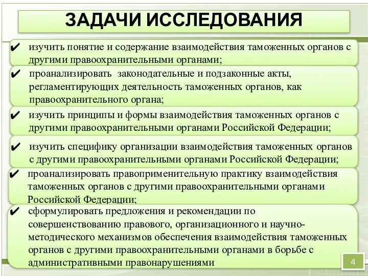 ЗАДАЧИ ИССЛЕДОВАНИЯ изучить понятие и содержание взаимодействия таможенных органов с другими